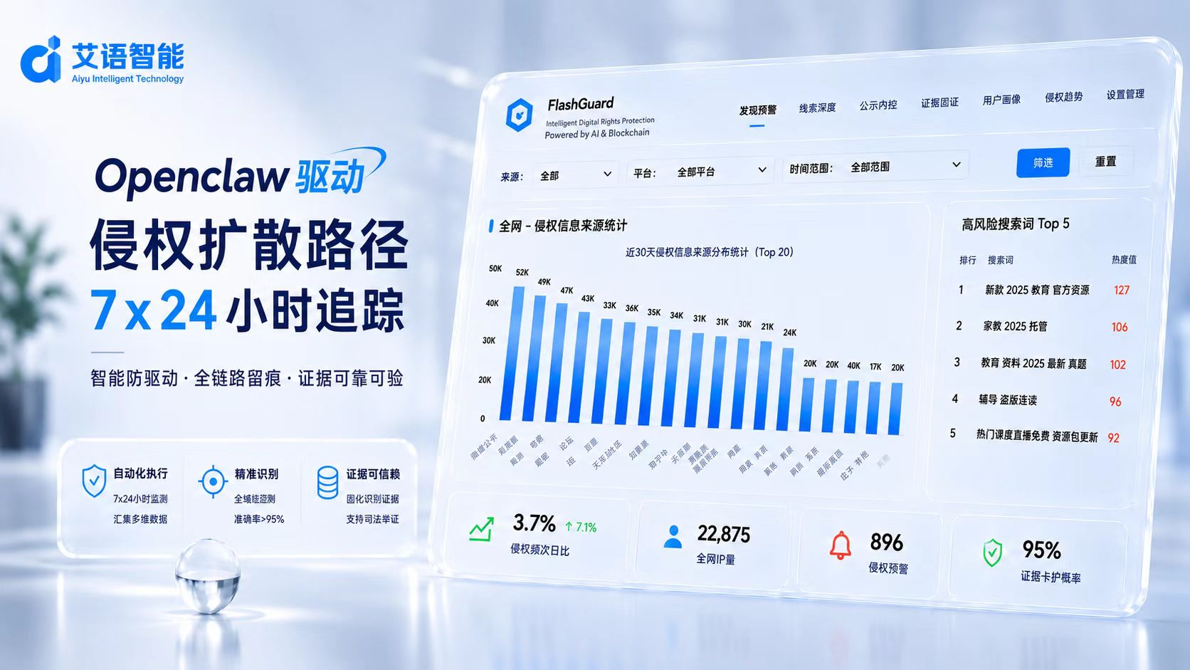 封闭平台盗版的真机取证路径
