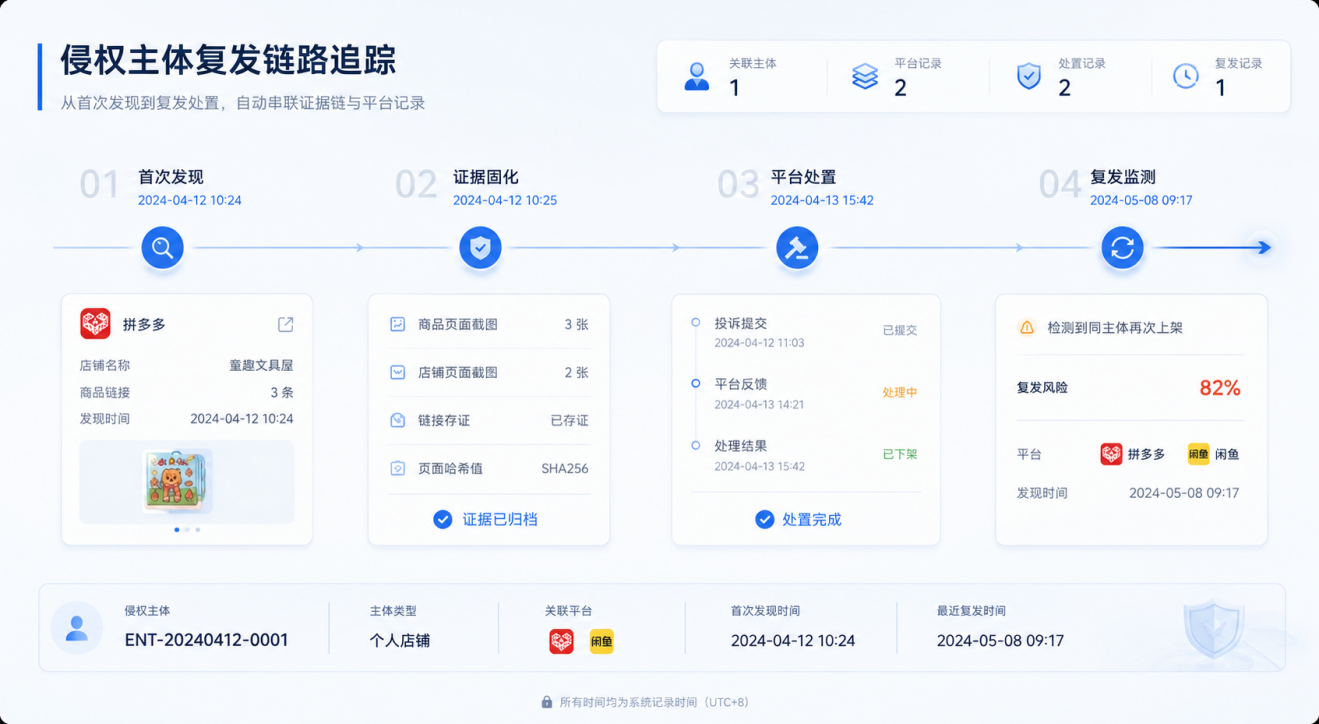 正文图
