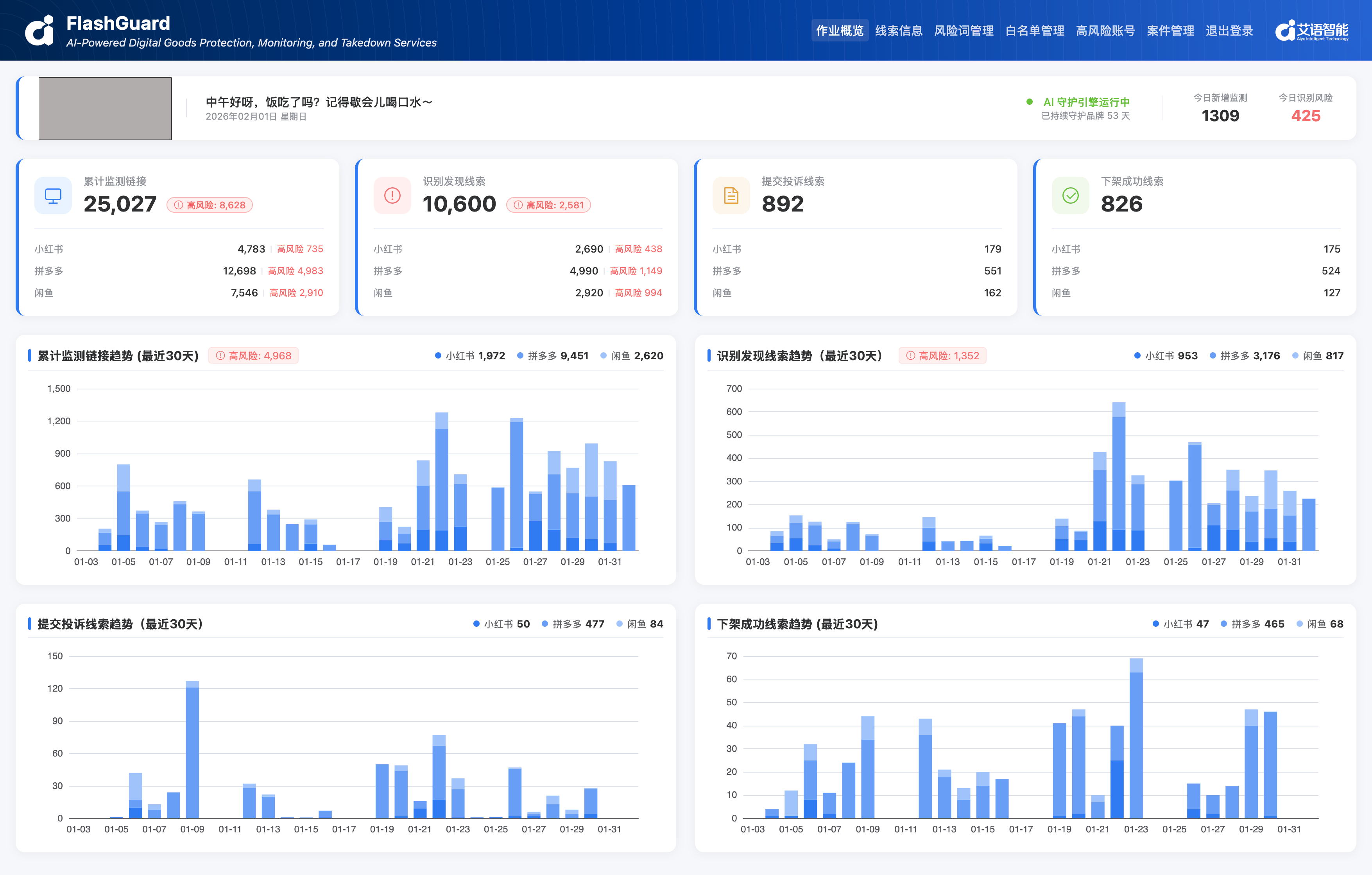 FlashGuard 监控仪表盘